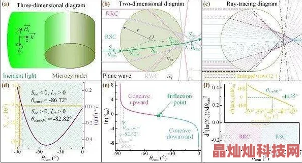 口述性过程研究取得新进展实验结果支持阶段性模型