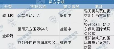 cailiu社区地址2017项目已完成规划审批进入施工阶段预计2024年竣工