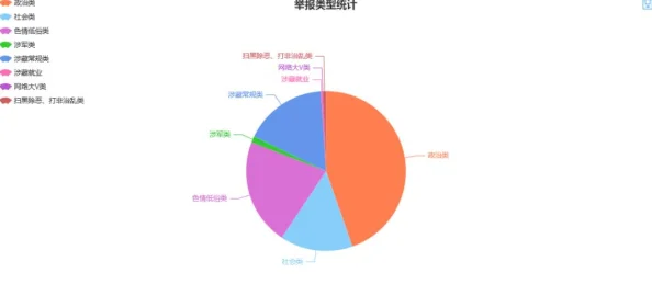 真人高清实拍女处被破www涉嫌传播淫秽色情信息已被举报至相关部门