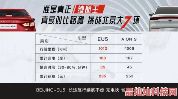 虚有其表i车实测续航严重缩水百公里加速与宣传不符