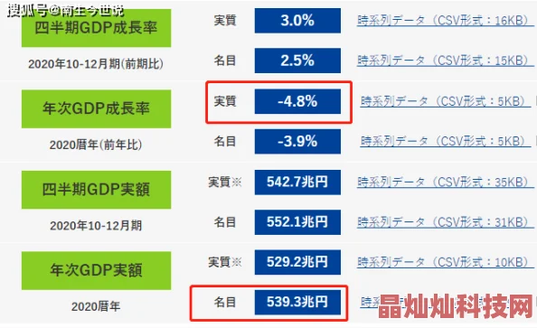 900V6美洲版和亚洲版的区别硬件略有不同实际体验差异不大