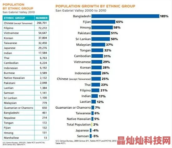 900V6美洲版和亚洲版的区别硬件略有不同实际体验差异不大