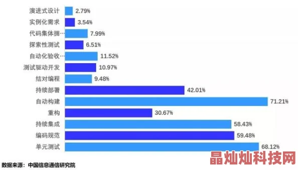 精品国产91性能优化提升稳定性新增精彩内容