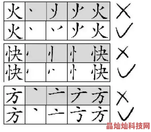 迷的笔顺最新笔画顺序规范为：点、横、撇、点、竖、横折钩、横