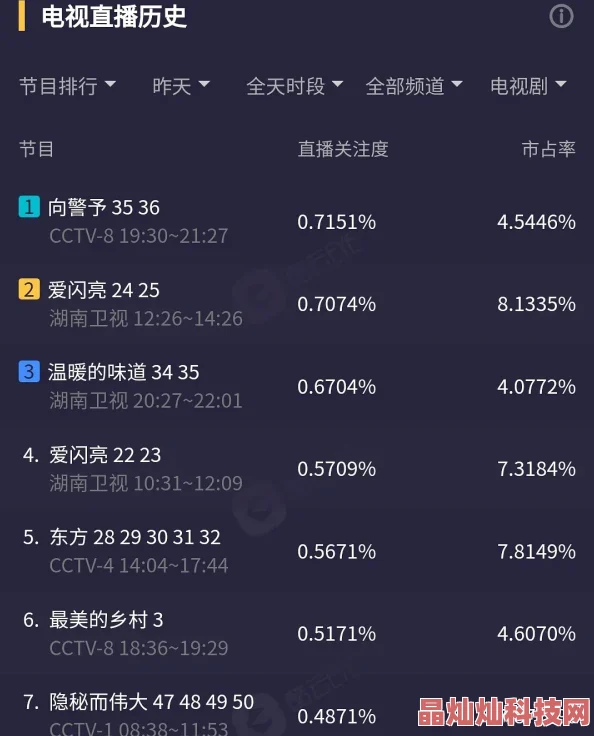 爱我就别想太多免费播放探讨都市情感中的现实与理想冲突展现中年危机与爱情观的碰撞