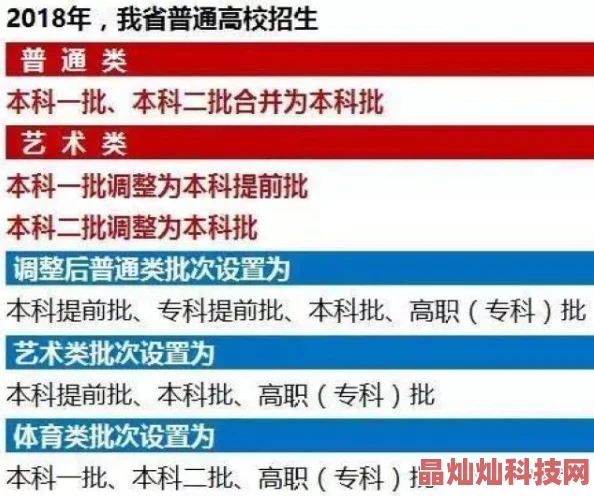 大香煮伊区一二三四区2021资源分类及访问情况变化研究