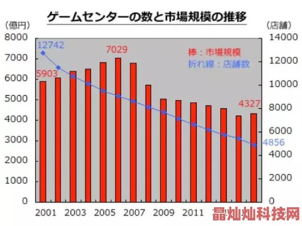 日本日韩欧美文化娱乐产业的异同及全球化趋势探索分析