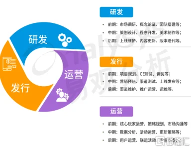 日本日韩欧美文化娱乐产业的异同及全球化趋势探索分析