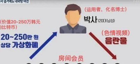 色色无码综合内容涉及色情低俗信息，传播此类信息存在法律风险，请勿浏览或传播