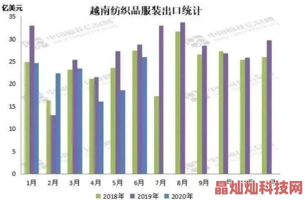 欧美特及毛关于纺织品贸易的新协定已于2024年7月1日正式生效