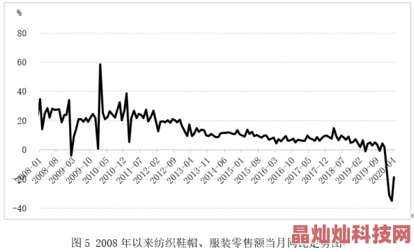 欧美特及毛关于纺织品贸易的新协定已于2024年7月1日正式生效