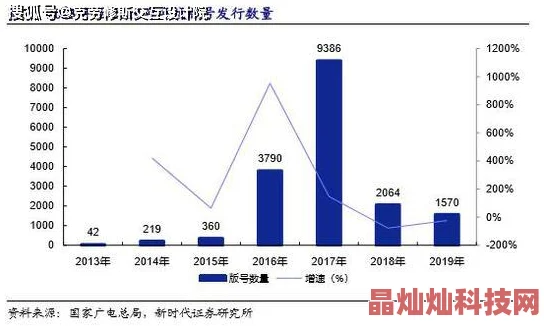 99国产精品久久久久久久成人热反映了当时网络内容生态和用户需求变化值得进一步探索分析