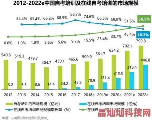 99国产精品久久久久久久成人热反映了当时网络内容生态和用户需求变化值得进一步探索分析