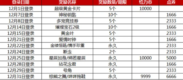 签到奖励大放送！每日签到奖励表一览，网友热评精选汇总