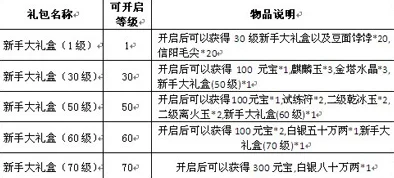 签到奖励大放送！每日签到奖励表一览，网友热评精选汇总