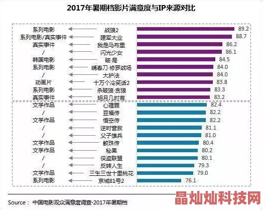 国产一级毛片国语普通话对白据说主演片酬创下新高引发业内热议