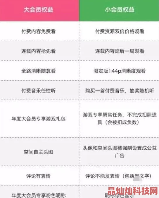 十大免费看b站软件不要钱据说某知名UP主私下抱怨大会员收费太贵