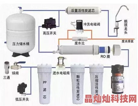 最好净水器排名前十名网友说：各有千秋，关键看需求，技术和服务很重要