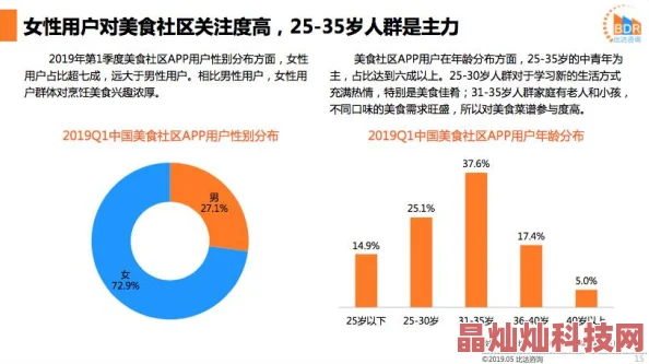 4438成人网为什么社区活跃用户粘性高为何成为交流平台