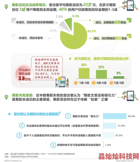 艾栗栗最新众筹一挑五为什么品质卓越经久耐用为何售后无忧用户好评