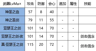 白猫计划年轻骑士库莱布角色深度介绍及网友精彩评价汇总