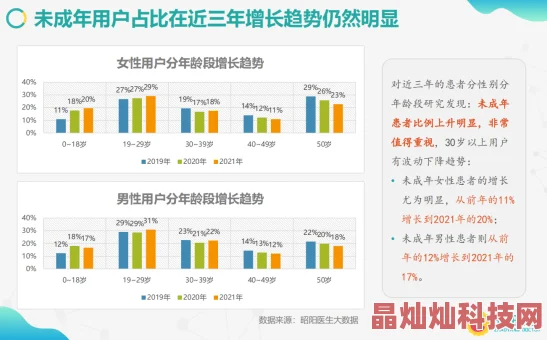 为什么它如此受欢迎为何吸引众多用户足控脚 Xx免费网站-百度