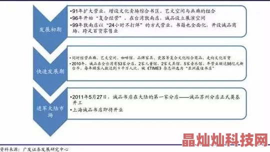 为什么《亚洲精品秘 一区二区三区影》内容多元种类齐全吸引了大批观众