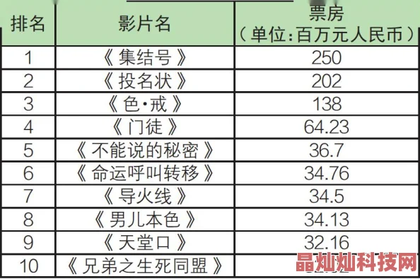 为什么《亚洲精品秘 一区二区三区影》内容多元种类齐全吸引了大批观众