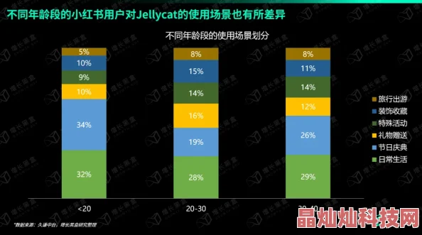 成人免费黄色为何如此火爆因为它迎合了部分用户的感官刺激需求