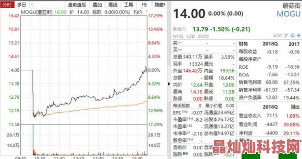 蘑菇mogu免费登录入口为什么兼容性好适配多种设备为何使用方便