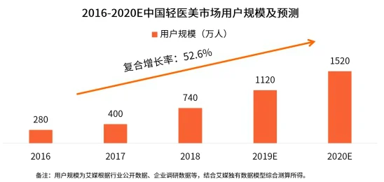 黄网站网址进人口为什么满足特定人群需求为何拥有稳定用户群体