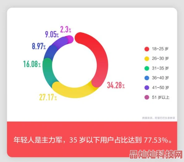 色色99为何备受青睐因为它使用方便安全可靠深受用户喜爱