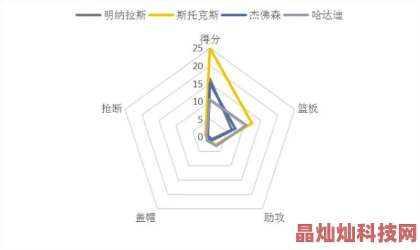 网友热议：深度剖析人物属性中的防御值构成与影响分析