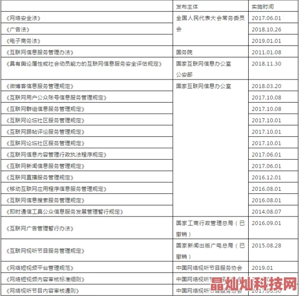 国产精品久久久久一区二区三区内容审查与监管挑战及合规运营探讨