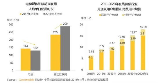 超碰人人在线观看反映用户观看习惯和在线视频平台发展趋势