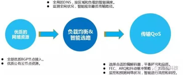 v2ray节点速度快稳定性好延迟低