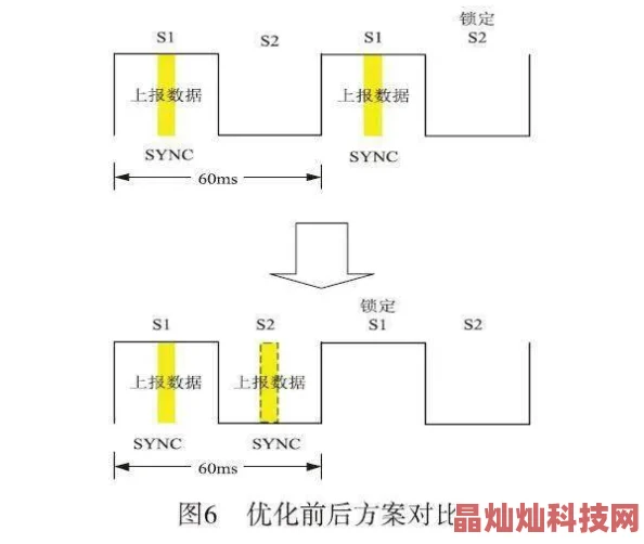 v2ray节点速度快稳定性好延迟低