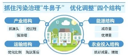 2025保卫萝卜3集市31关高效通关教程，详解蘑菇刷金币技巧