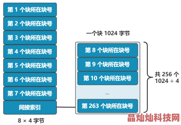 2025年我叫MT3商会购买系统深度玩法与最新机制分析