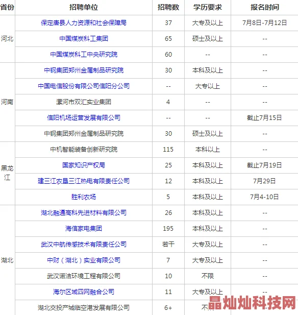 2025年热门七骑士四星英雄数据表全面汇总与分析