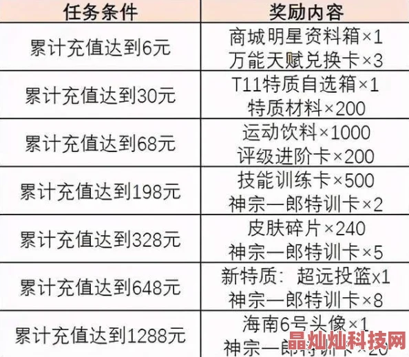 2025年不良人手游日常任务革新玩法及在新时代中的重要性深度分析