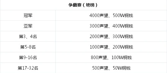 神仙道电脑游戏声望消耗详解：花费多少一目了然