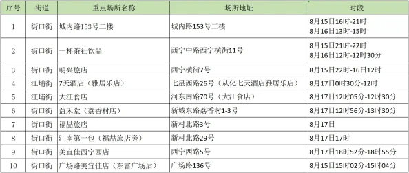 三十岁美食街娱乐攻略——体验人生巅峰的味觉与欢乐