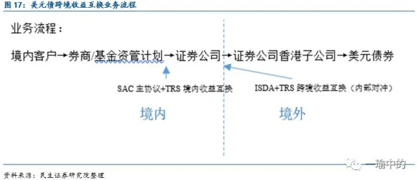 暗区突围保安寻找指南〖如何签订安全保障协议〗