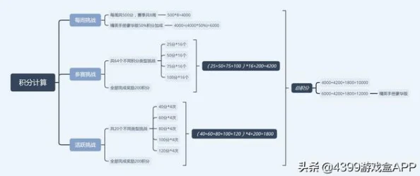 地铁逃生门下载指南：轻松获取游戏资源的最佳途径