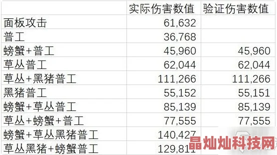 2025年热门游戏攻略：不休的乌拉拉属性克制关系一览及最新玩法解析