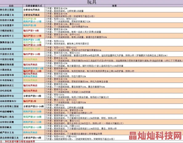 2025年热门游戏攻略：不休的乌拉拉属性克制关系一览及最新玩法解析