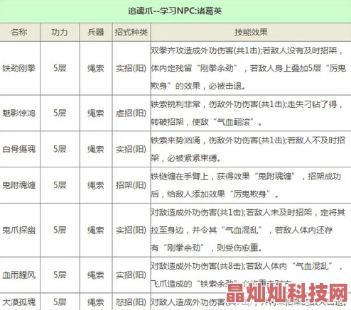 2025年九阴真经手游新服活动表及热门古谱武学全新介绍