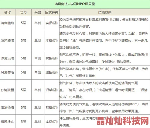 2025年九阴真经手游新服活动表及热门古谱武学全新介绍
