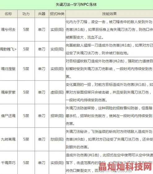 2025年九阴真经手游新服活动表及热门古谱武学全新介绍